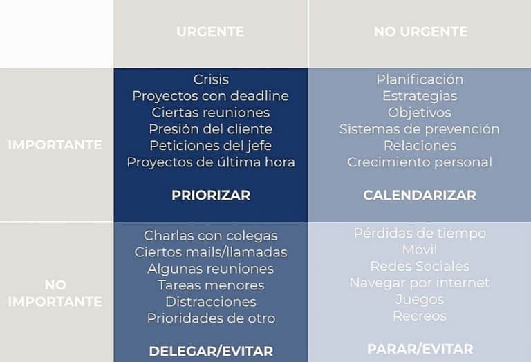 consejos para ser más feliz: lo importante y lo urgente por IAFI