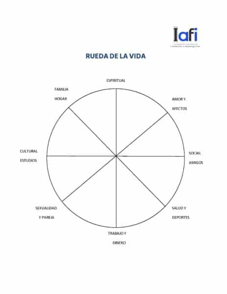 coaching de bienestar con la rueda de la vida