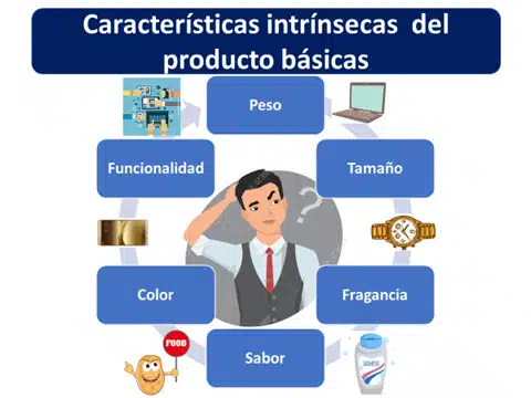 necesidades o características en la venta