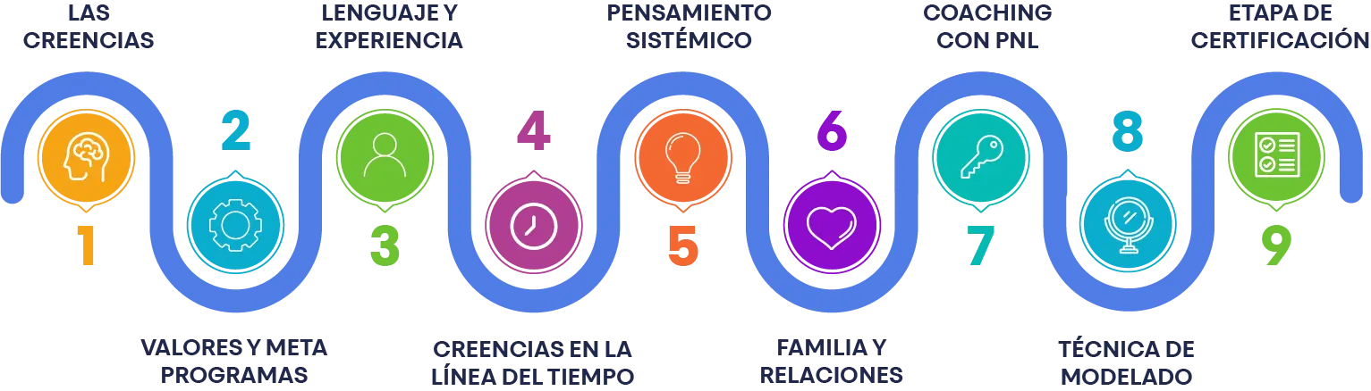 programa académico máster en pnl