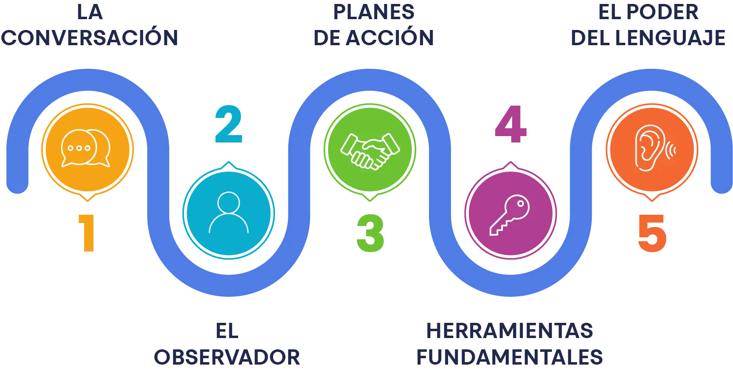programa coaching para tu vida