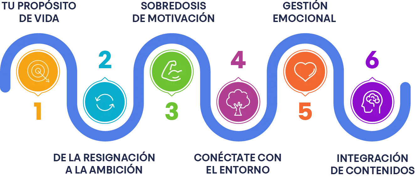 Programa pnl para tu vida