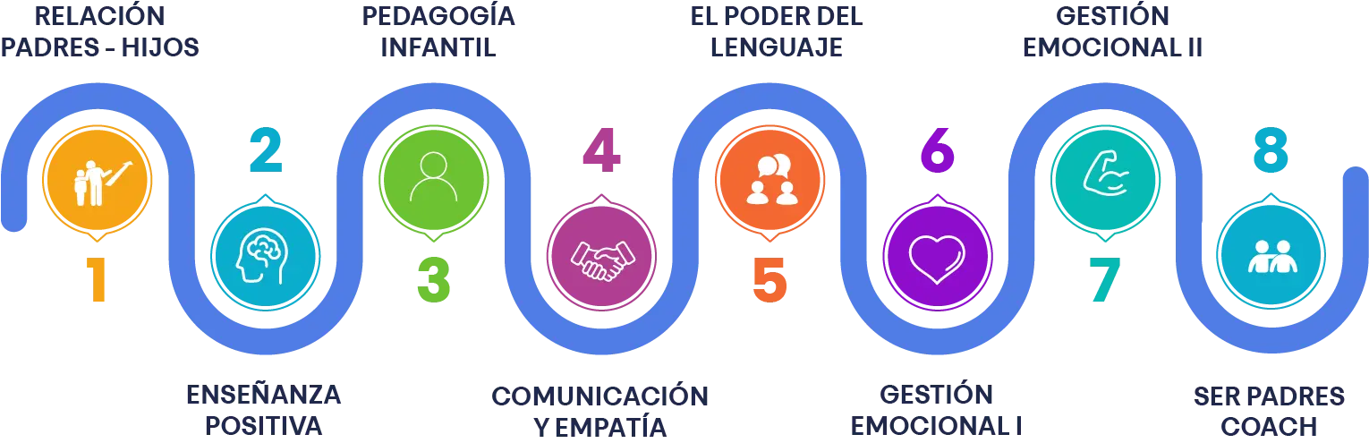 Programa Coaching para padres