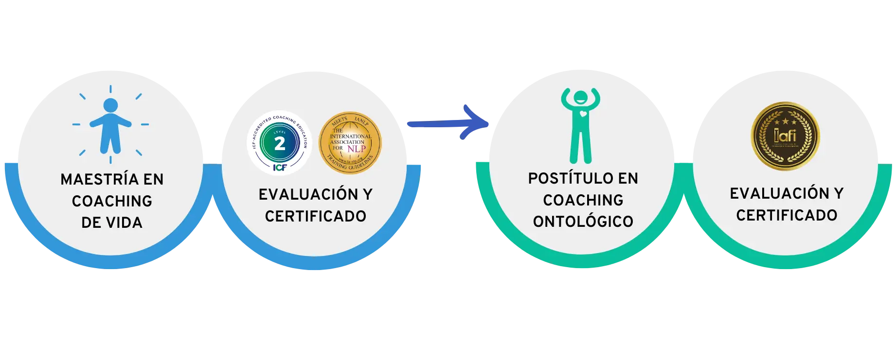 Curso de Coaching en Chile