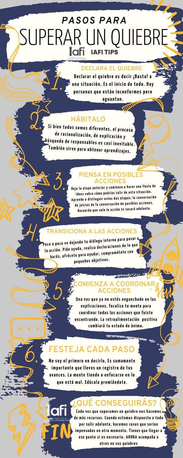 pasos para superar un mal momento