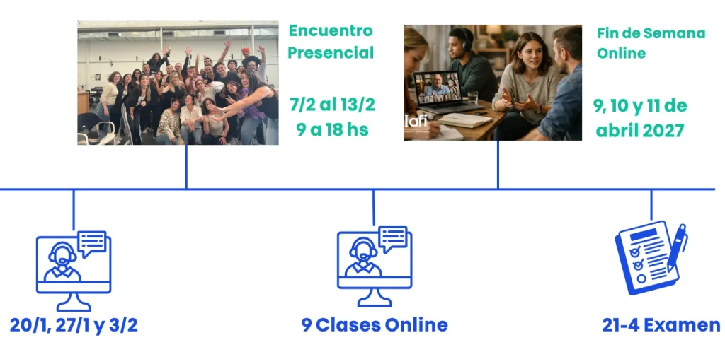 Curso de PNL Presencial IAFI 2027