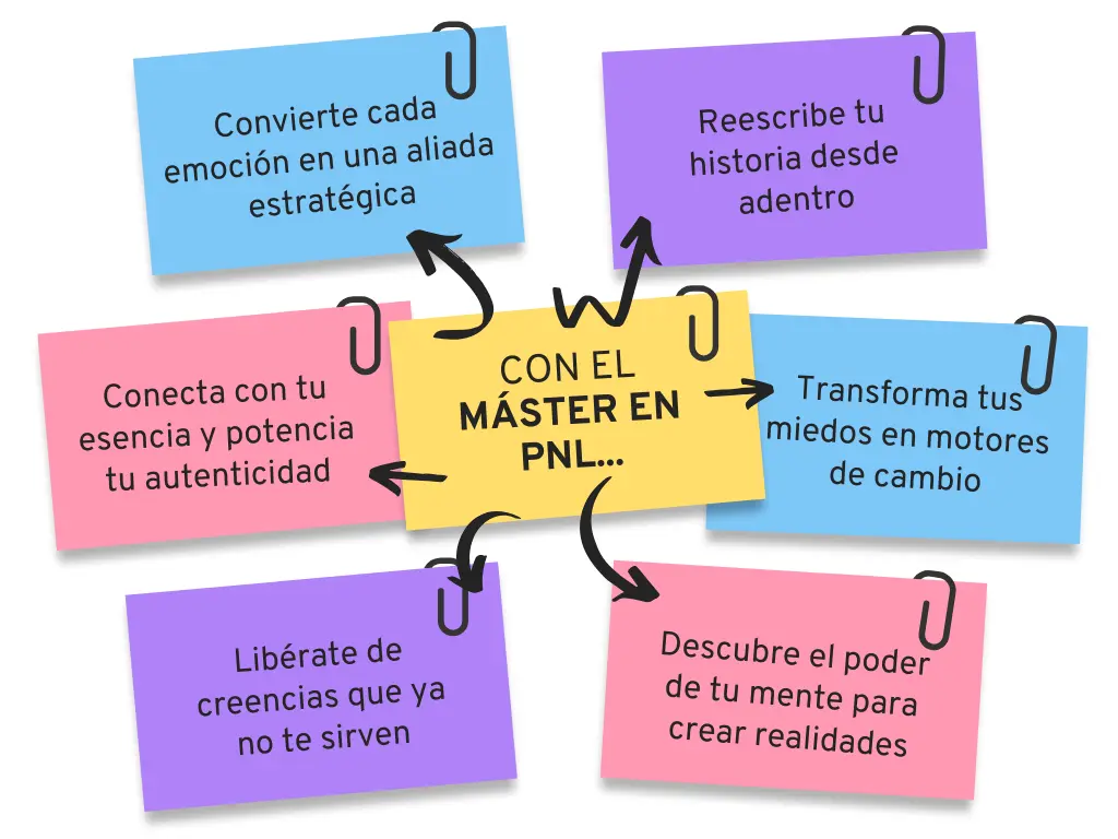Objetivos Master en PNL Objetivos del Master en PNL
