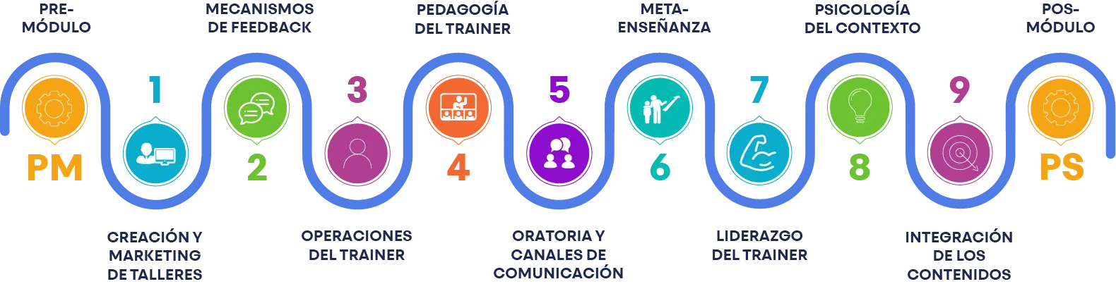 Programa del Trainer en PNL de IAFI - Presencial u Online