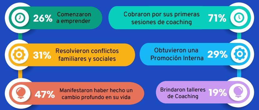 para qué sirve el coaching