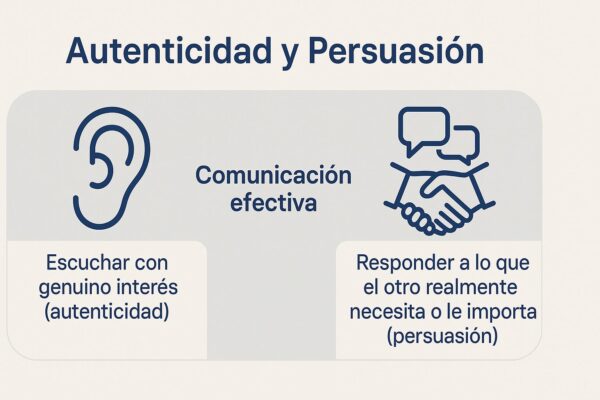 Comunicación Efectiva escucha y empatía en la comunicación persuasiva IAFI