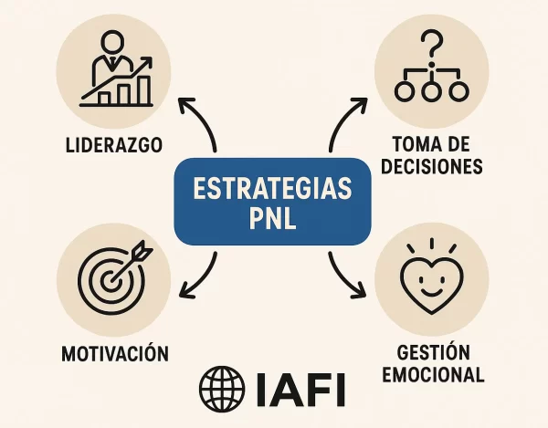 guía de estrategias de la pnl IAFI