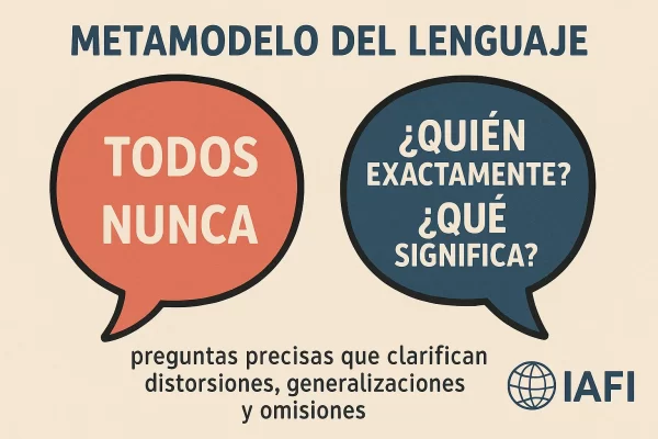 metamodelo o metalenguaje de la PNL IAFI