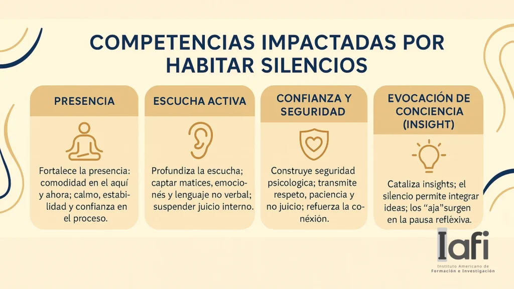 7.4.2 Competencias que las que Impacta el Silencio silencio y competencias de ICF impactadas