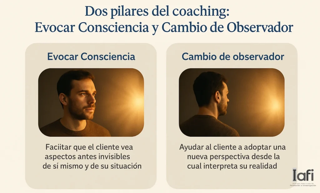9.2.1 Dos Pilares creación de consciencia con cambio de observador: la fórmula del coaching de vida