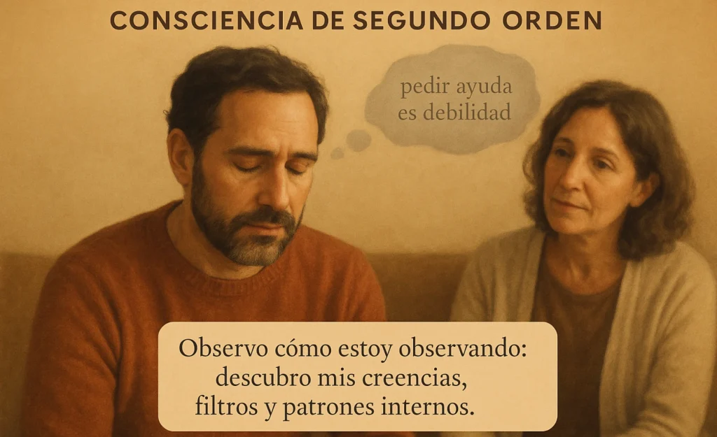 9.2.5 Consciencia de 2do orden observo cómo estoy observando