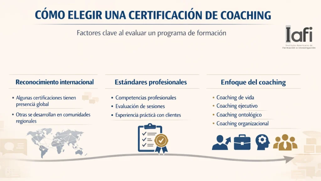 cómo elegir una certificación de coaching