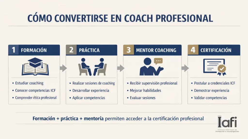 pasos para convertirse en coach profesional