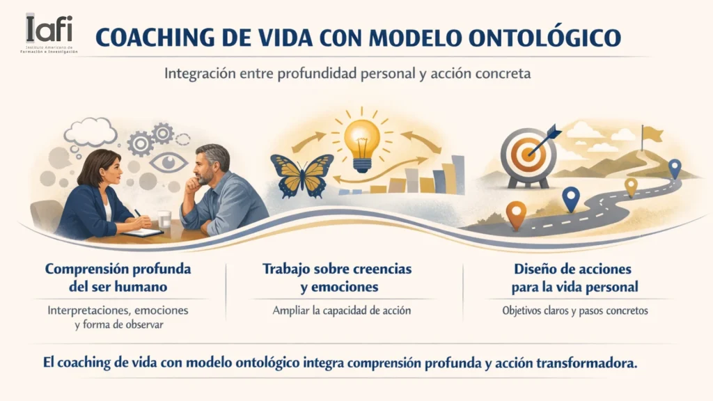 Oportunidad cuando el Coaching de Vida integra el Modelo Ontológico