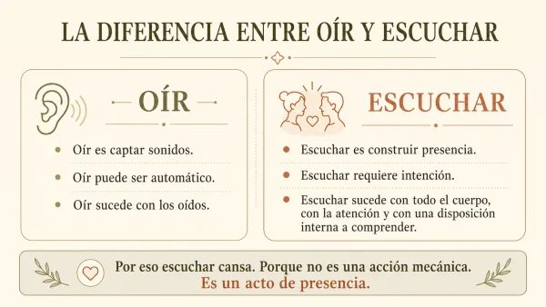 La diferencia entre oír y escuchar según el coaching ontológico