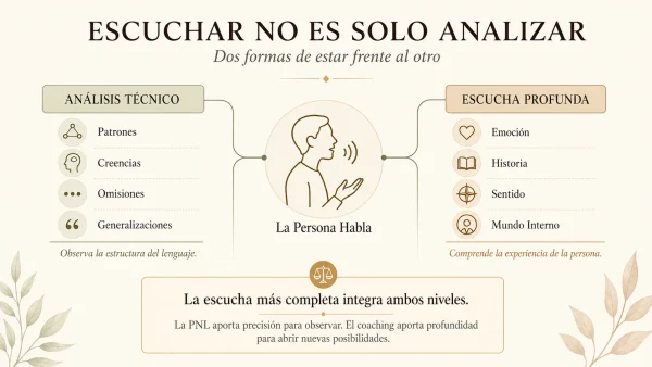 En PNL y Coaching la escucha es técnica y humana