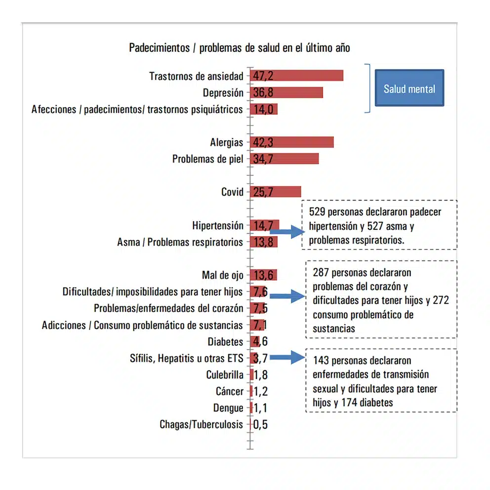 estadísticas sobre la ansiedad