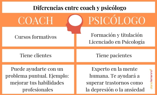 diferencias entre coaching y terapia