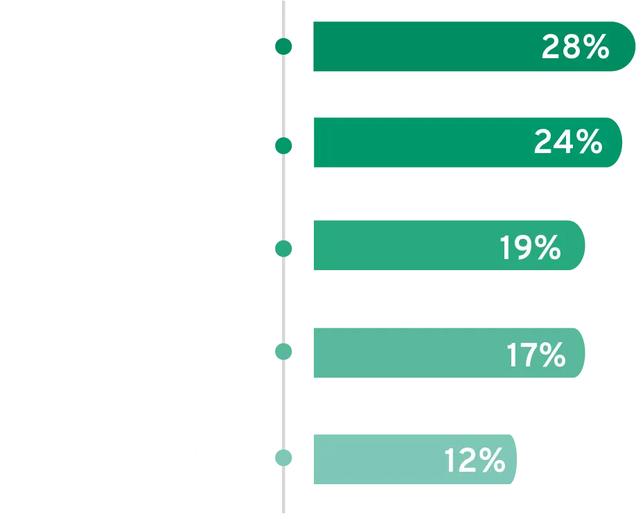 formaciones estudiantes practitioner