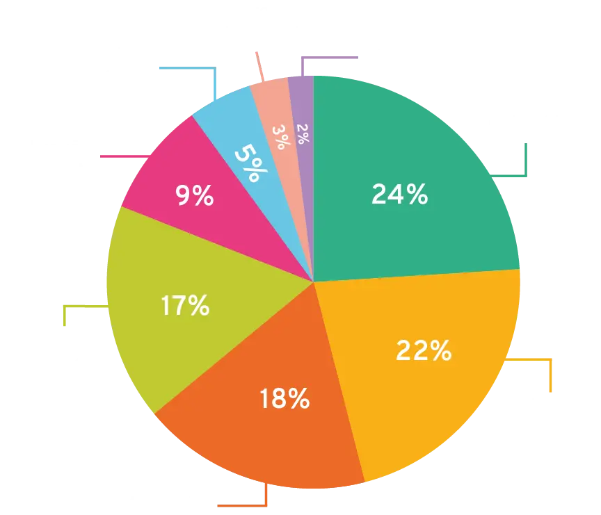 países coaching ontológico