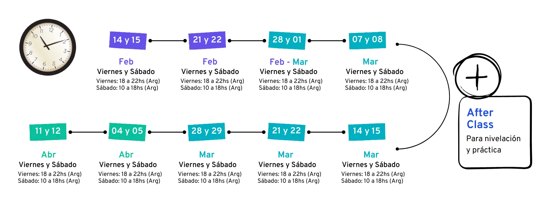 días y horarios de  pnl intensivo