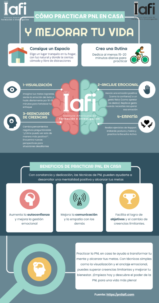 Infografía cómo practicar PNL en Casa de IAFI