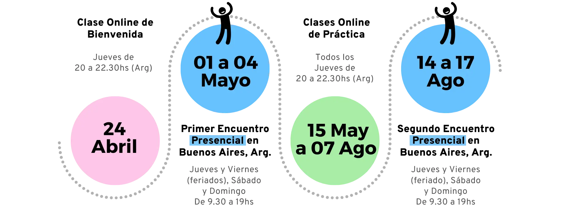 Fechas y Horarios Practitioner presencial